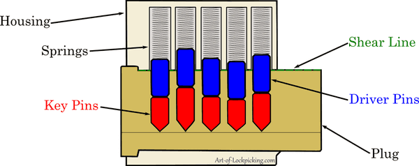 Pin and tumbler diagram